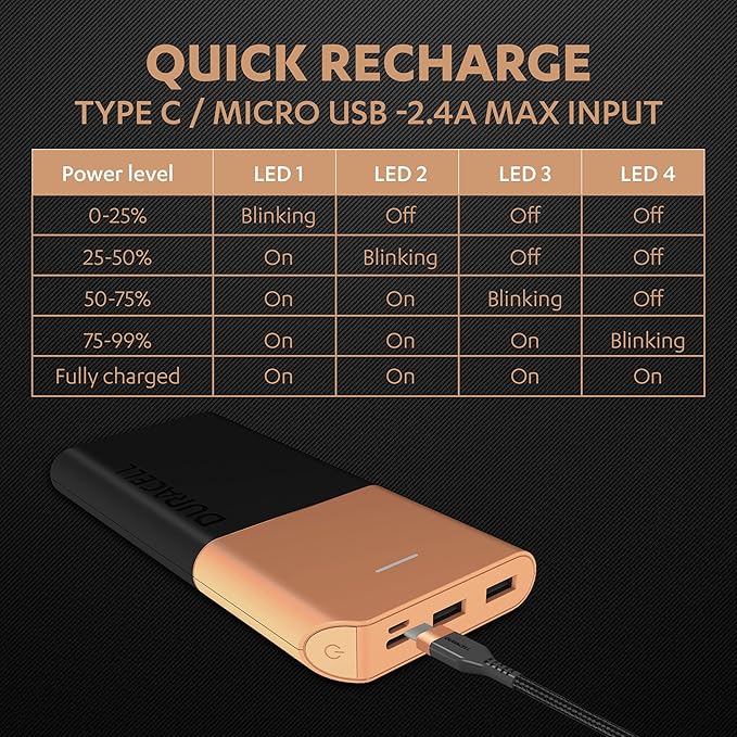 Duracell 10,000 mah powerbank